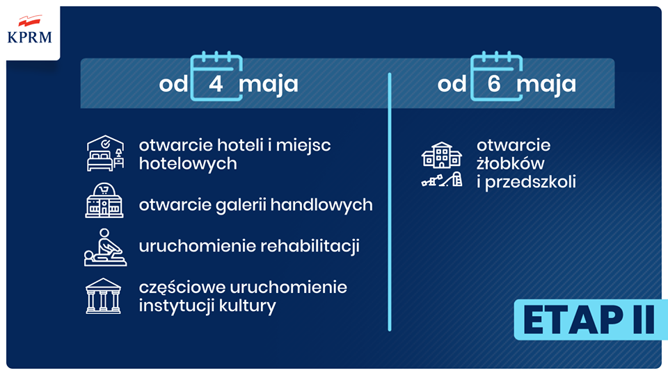 II etap