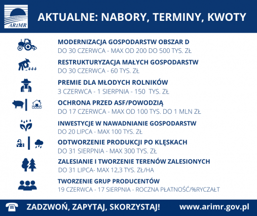 Wniosek o doplaty wyslij internetem eWniosek juz od 15 marca Zgloszenie zwierzat zrob przez internet portal IRZPLus42