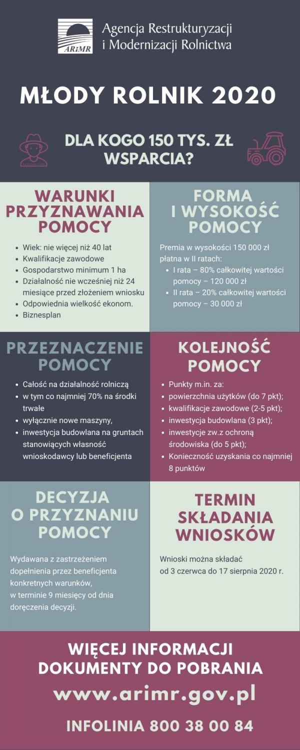 Mlody rolnik 2020 dla kogo 150 tys. zl wsparcia dla kogo 150 tys. zl wsparcia 