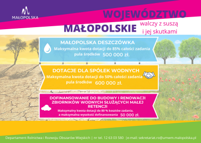 Malopolska walczy z susza