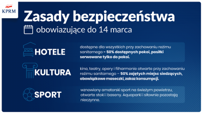 zasady bezpieczenstwa do 14 marca