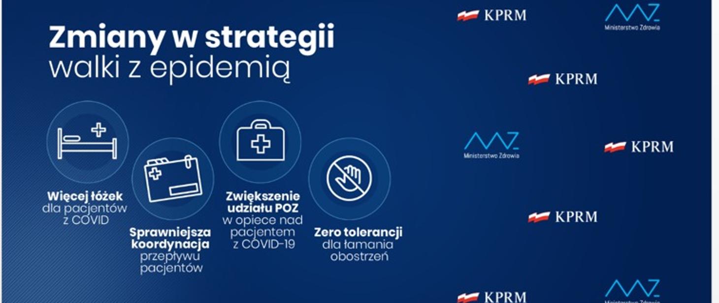 grafika nowe obostrzenia