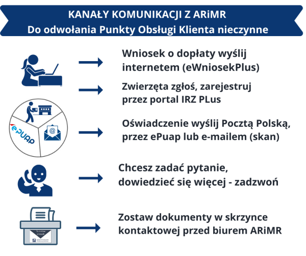 kanaly komunikacji ARiMR