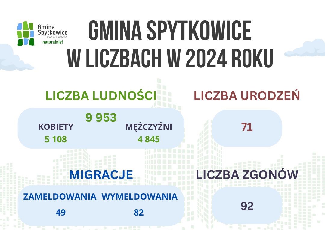 zdjecie na strone